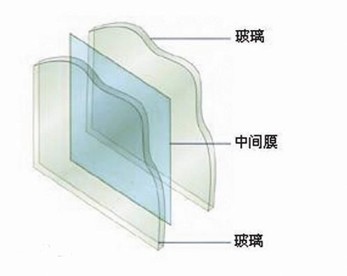 文章内容 夹胶中空结构示意图 什么是中空夹胶玻璃中空夹胶玻璃