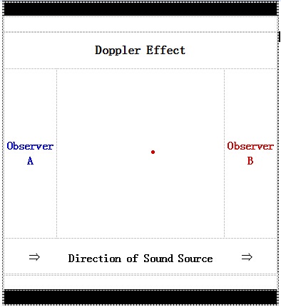 Doppler Effect