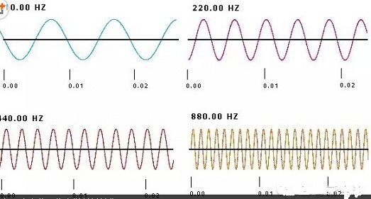 【建筑声学基础知识】了解哪些晦涩难懂的声学专业术语--Frequency频率