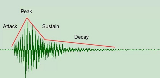 【建筑声学基础知识】了解那些晦涩难懂的声学专业术语--Decay 衰减