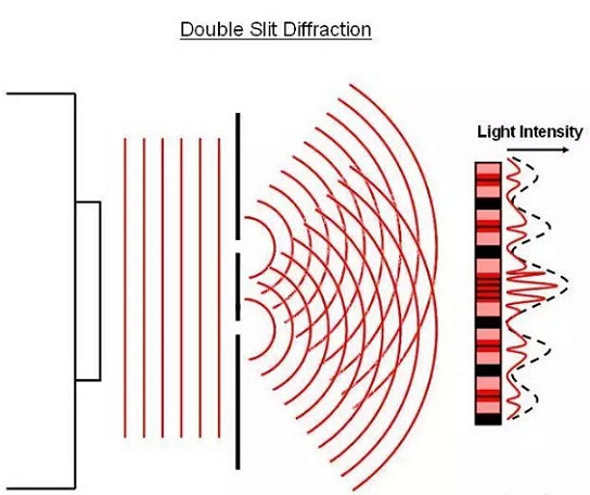 【建筑声学基础知识】了解那些晦涩难懂的声学专业术语--Diffraction衍射