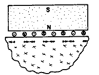 Cross-sectional view of a meander coil EMAT