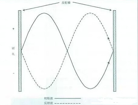 【建筑声学基础知识】了解那些晦涩难懂的声学专业术语--NRC（Noise Reduction Coefficient，降噪系数）