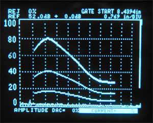 Distance Amplitude Correction (DAC)