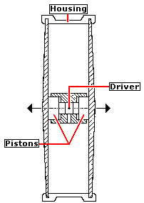 Cross-section of an underwater sound source