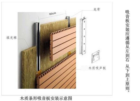 木质条形吸声板安装示意图