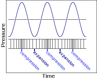 time&pressure