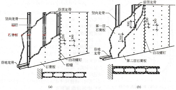 纸面石膏板的结构图