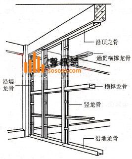 轻钢龙骨隔墙骨架构造示意图