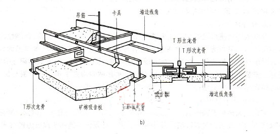 矿棉吸声板悬吊式顶棚构造-部分明龙骨安装构造示意图