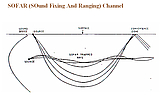 SOFAR (SOund Fixing And Ranging) Channel.