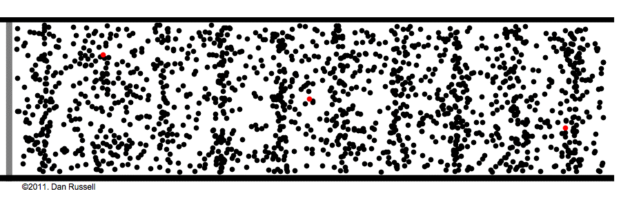 particle motion