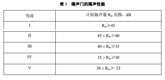 隔声门隔声性能分级值表