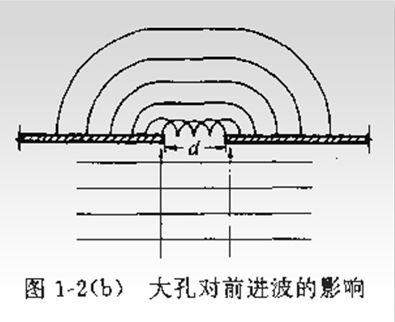 声讯网