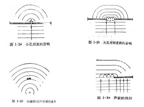 建筑声学设计与工程技术培训