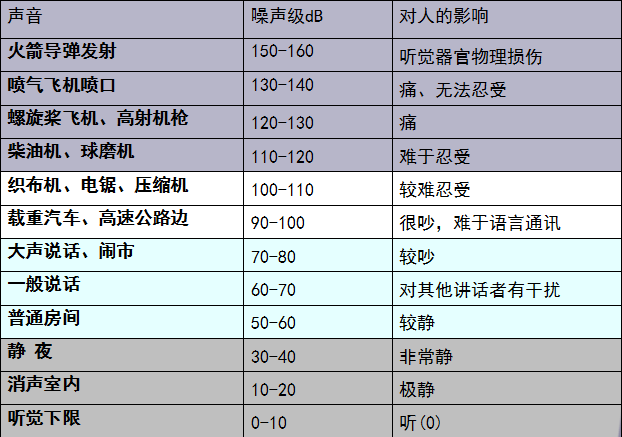 建筑声学设计与工程技术培训之