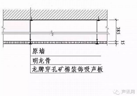 建筑声学设计与工程技术培训之