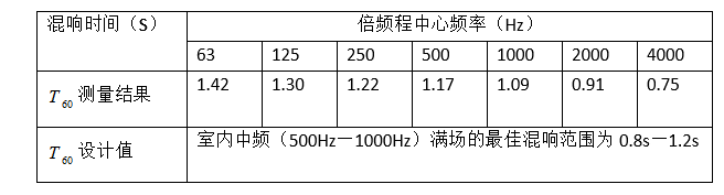 声讯网