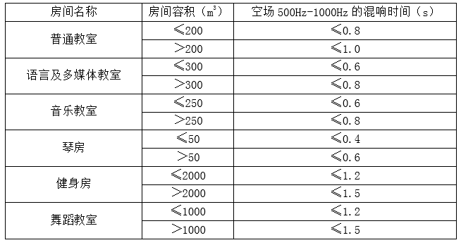 声学设计