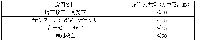 声学设计