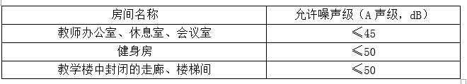 声学设计