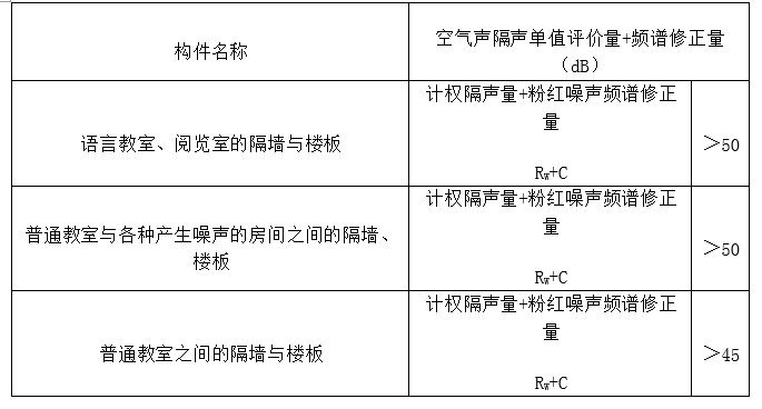 声学设计