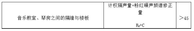 声学设计