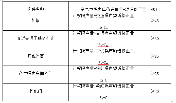 声学设计