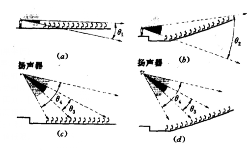 声学设计